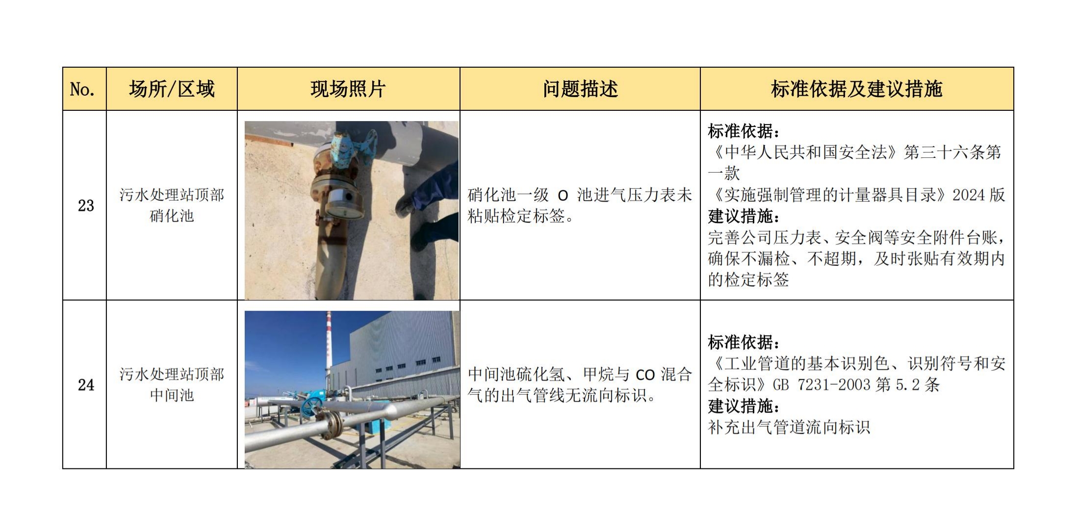 1757028168662.jpg 安全隱患整改清單3.jpg